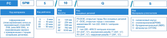 ФИЛЬТРОЭЛЕМЕНТ ИЗ ПЛИССИРОВАННОЙ СЕТКИ НЕРЖАВЕЮЩЕЙ СТАЛИ FC SSP (316L) информация для заказа
