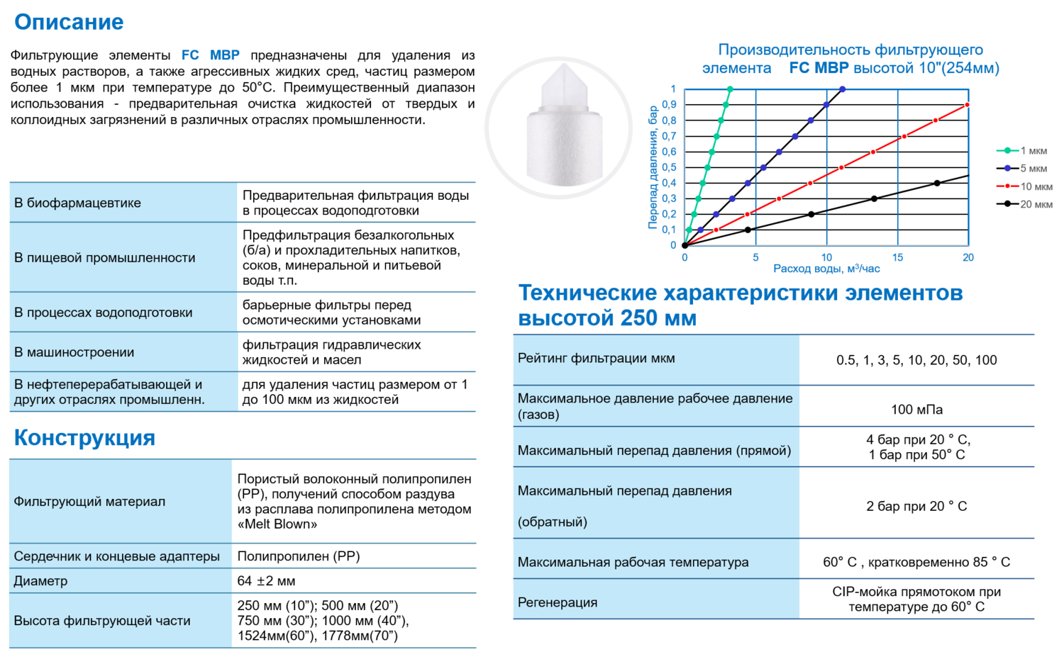 технические характеристики