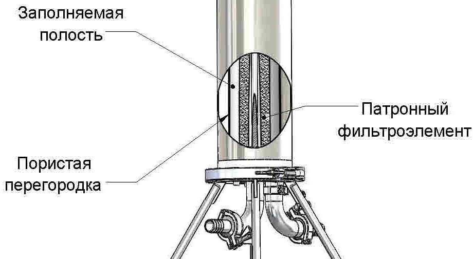разрез кизельгуровый фильтр